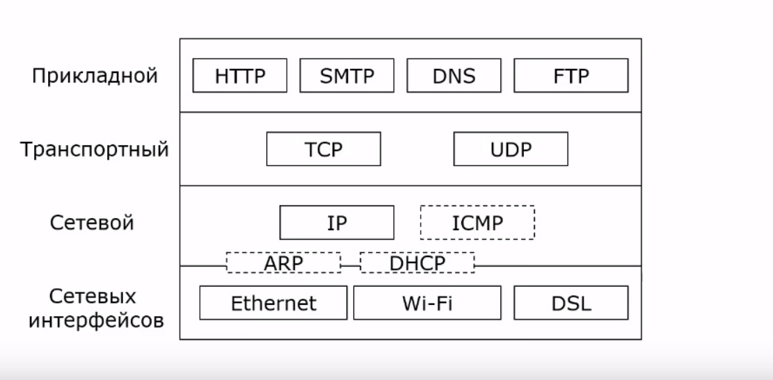 Tcp сетям. Стек сетевых протоколов TCP/IP. Стек протоколов TCP IP сетевой протокол. Протоколы сетевого уровня стека TCP/IP. Протокол TCP/IP схема.