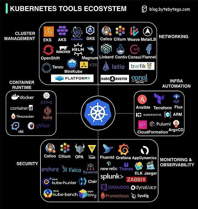 Экосистема kubernetes