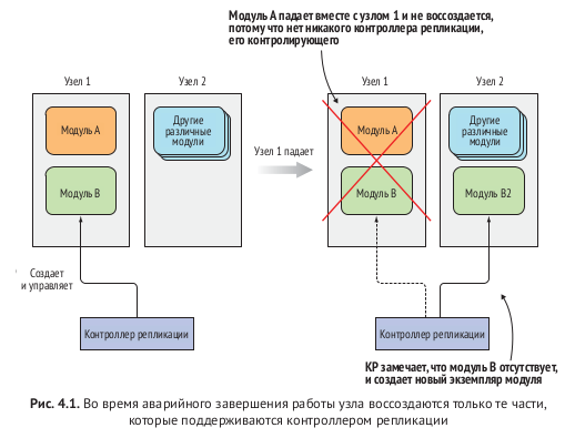 Восстановление модулей после аварийного завершения работы