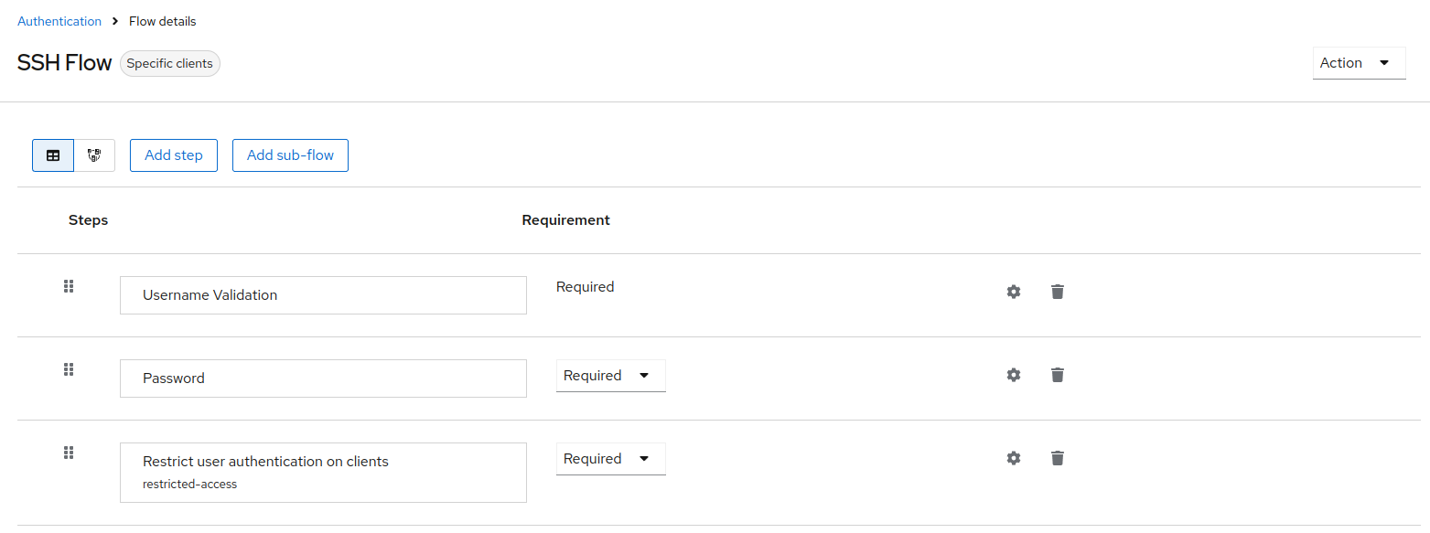 SSH authorization flow